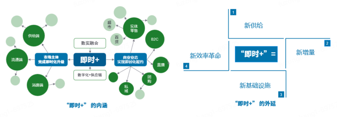 供给侧专业化加速:大型实体连锁“提级”即时零售