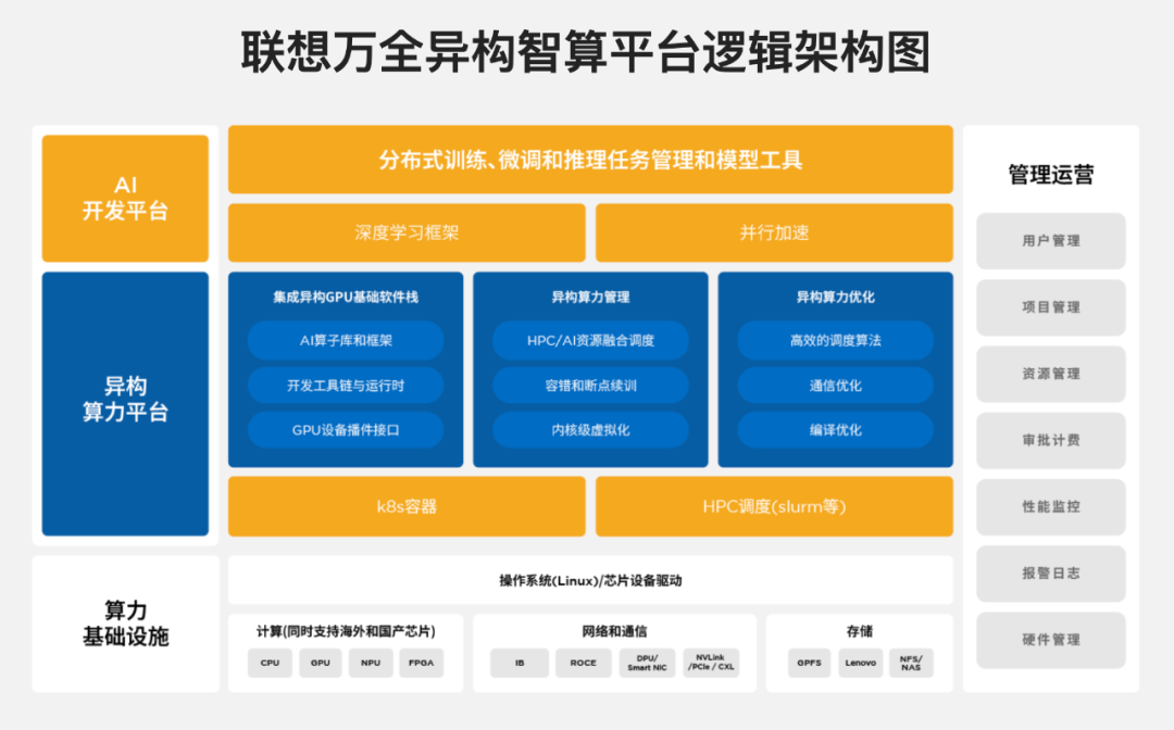 穿越40年周期,联想找到AI时代密钥
