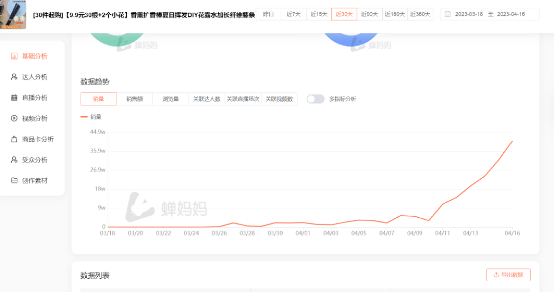 25357字长文,不同直播玩法选品方法论