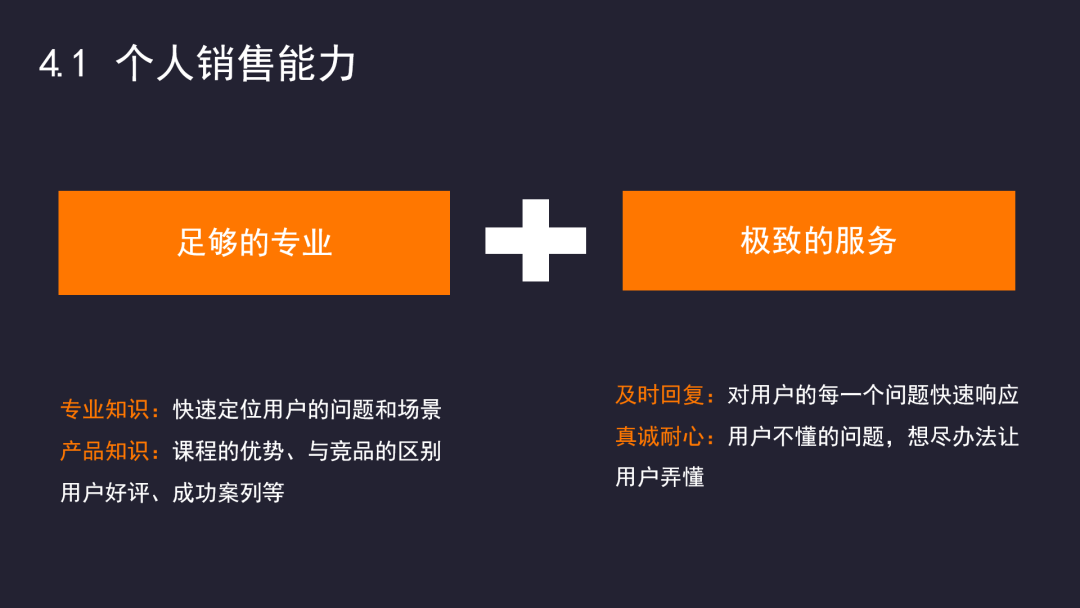 项目复盘:如何提高引流训练营的转化率? 项目复盘:如何提高引流训练营的转化率?