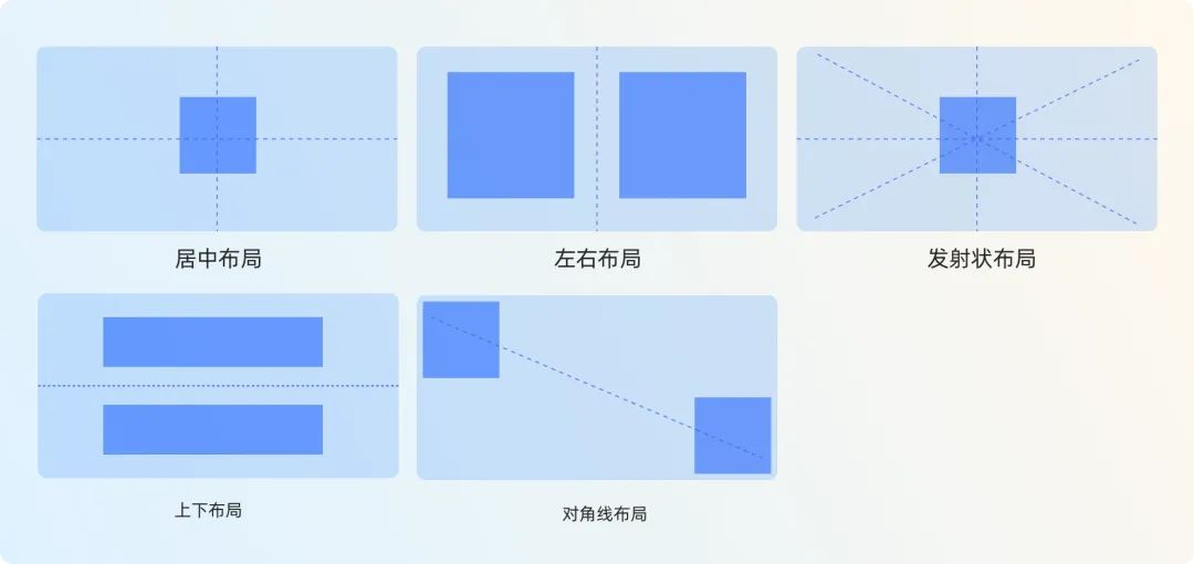 如何做好 Banner设计?这里总结了4种类型和5种布局