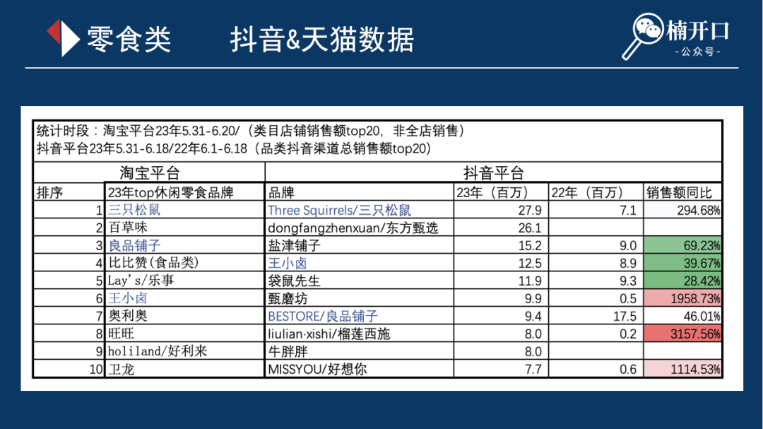 从这11个类目的618数据,看看天猫&抖音背后还有哪些机会?