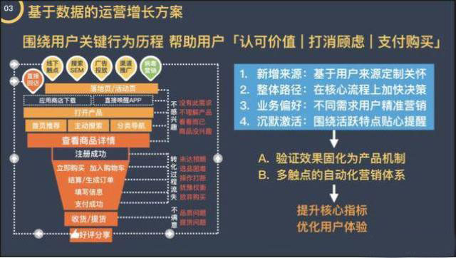 运营小白该怎么学运营数据分析？