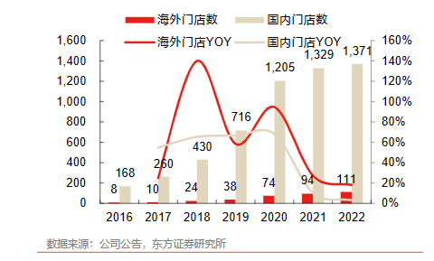 海底捞最新财报:两年蒸发3400亿,单一服务驱动正在失效