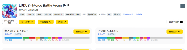 合成消除+战斗二次开发,从PVE版《Ludus》看合成消除战斗类游戏应当怎么做