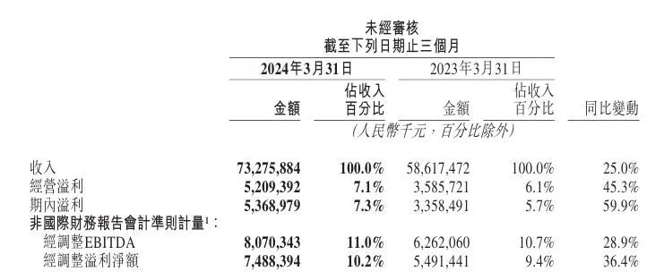 本地生活进入下半场,美团的“低价”牌怎么打?