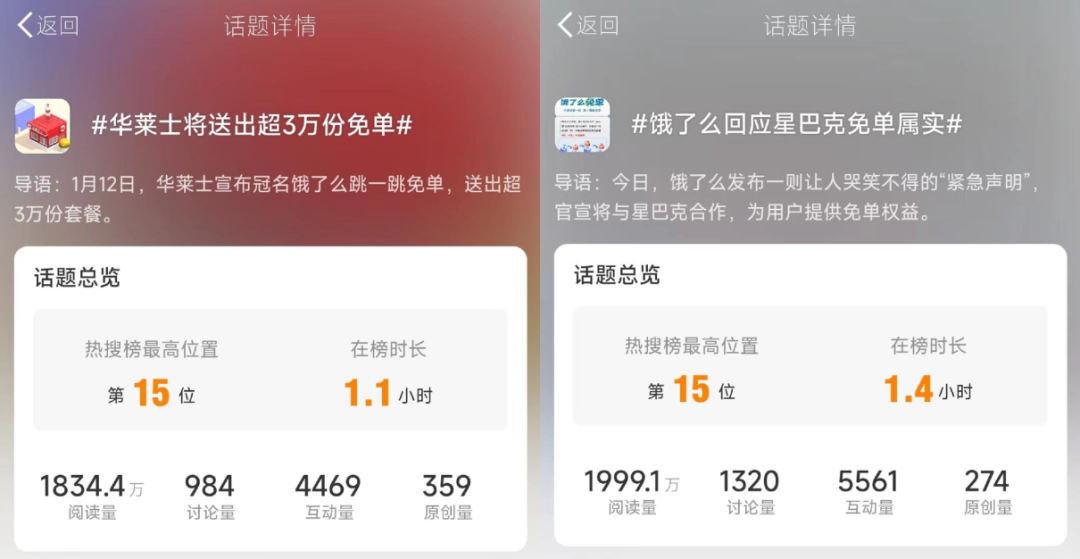 喜提全网热搜、商家消费者都玩嗨,饿了么免单为啥总能爆火出圈?