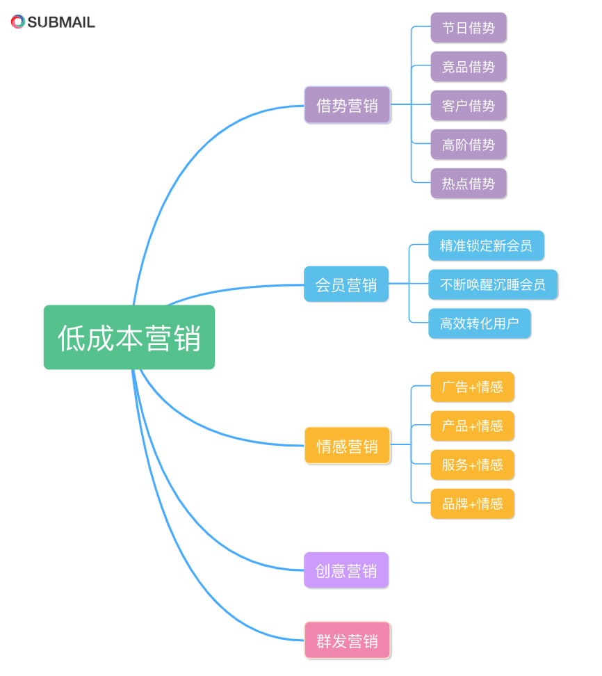 短信群发平台 短信群发平台