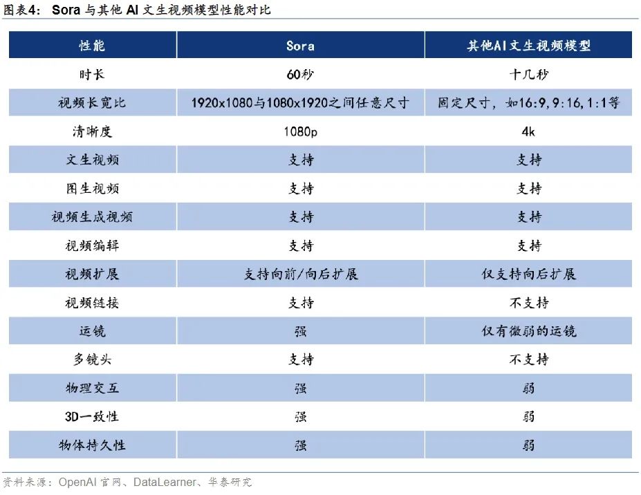 Sora一响指,离人类被AI支配又进了一步?