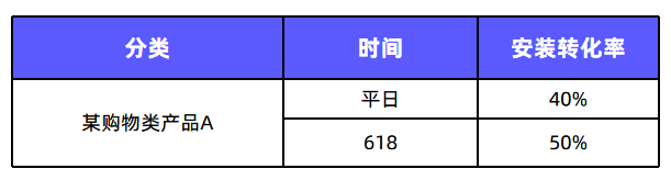 抓住营销节点投放搜索标签广告，可高效提升广告转化率！ |《搜索标签广告投放指南》第三弹