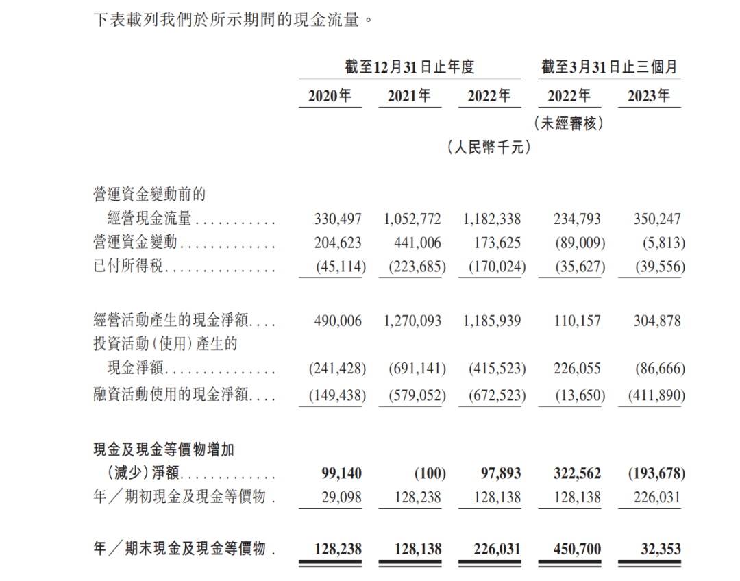 茶百道招股书拆解,行业老三的“侥幸”与“辛苦”