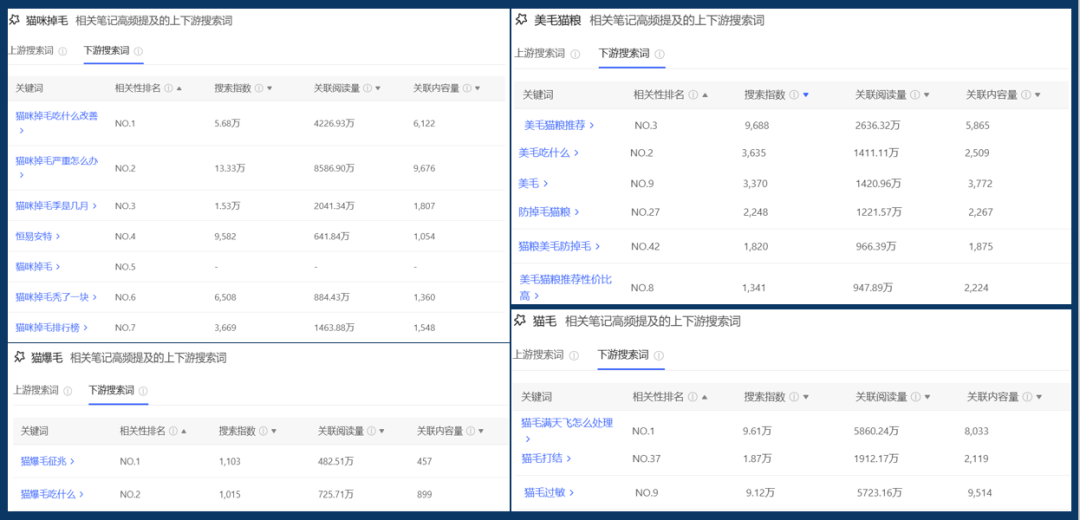 连产品的目标用户都不知道,你还要在小红书种草上花多少冤枉钱?