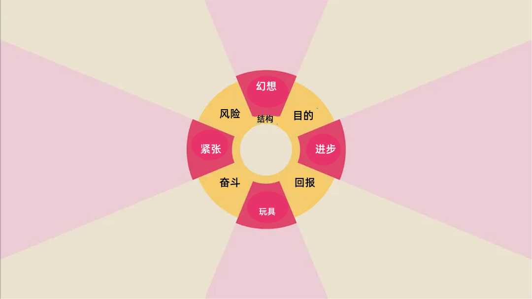 游戏设计的色彩