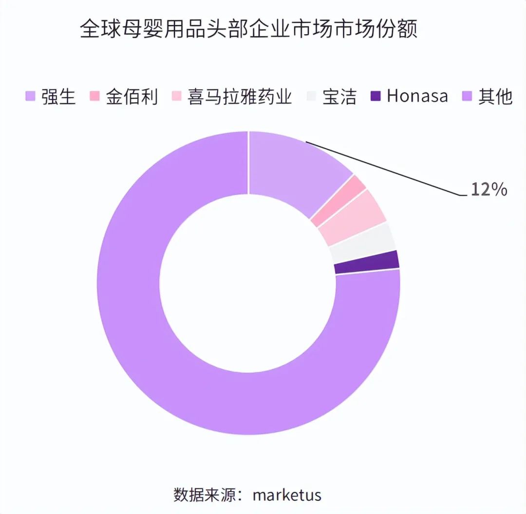 深耕非洲市场的乐舒适，赴港后能否向宝洁&ldquo;看齐&rdquo;？