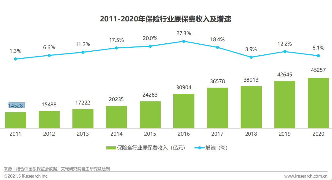 保险科技如何“治愈”保险代理人流失之殇 保险科技如何“治愈”保险代理人流失之殇