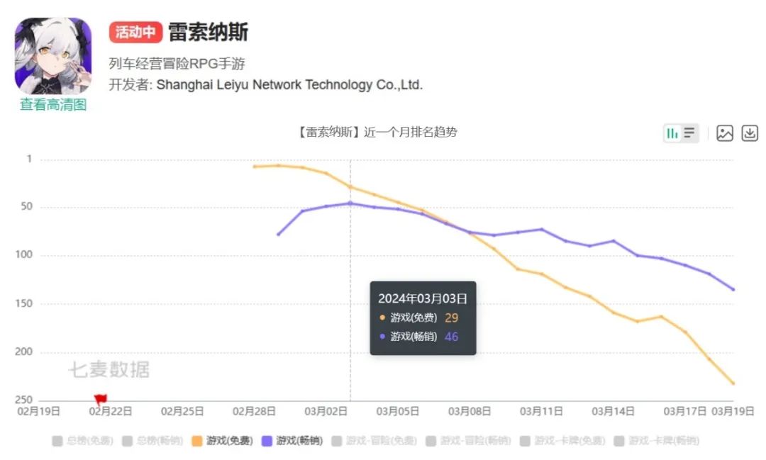 模拟经营+战斗养成+开箱子?缝的挺好,但是还差点意思