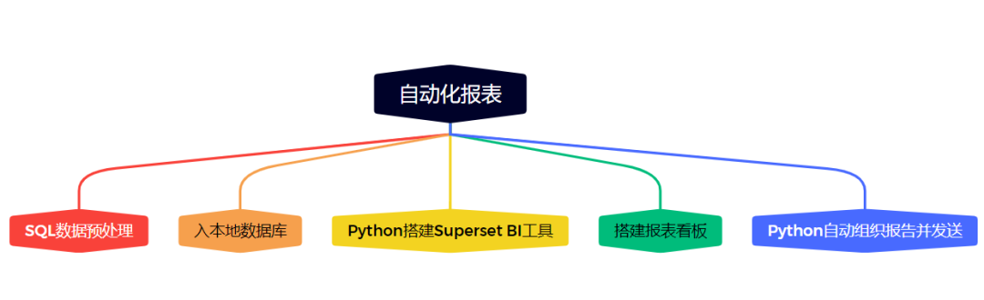 数据大佬的成长经验分享 | 我的非典型数据分析之路
