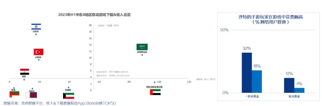 藏在上市公司财报业绩会里的秘密:事关产品流水、小游戏、AI、中东……
