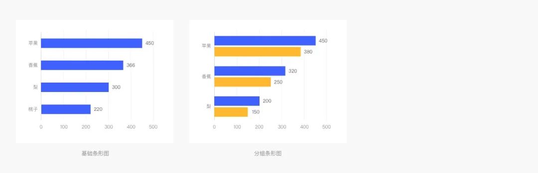 Web端设计语言|数据可视化(上)