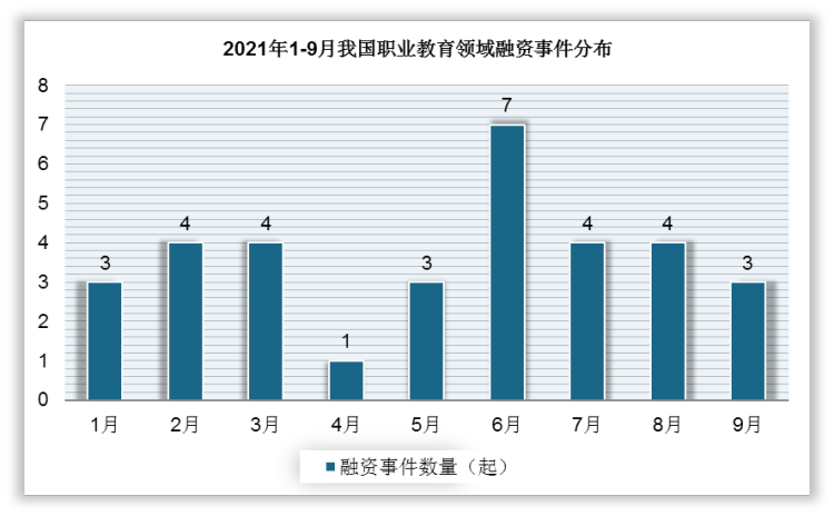2022年中国职业教育行业分析报告-行业全景调研与发展战略咨询