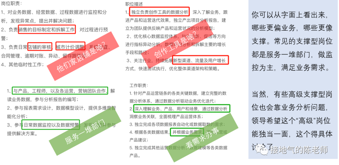 摆脱取数,Sql boy突围指南