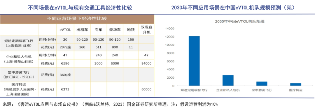 低空经济不仅是飞行汽车｜巨潮