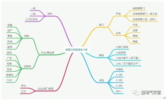 抱歉,今年我劝各位真的别轻易换工作!