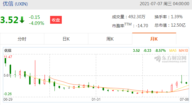 冰火两重天的二手车 冰火两重天的二手车