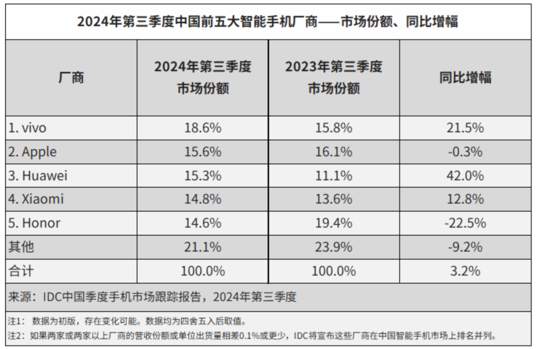 挖生态墙角,搞AI创新:国产旗舰和iPhone拼了