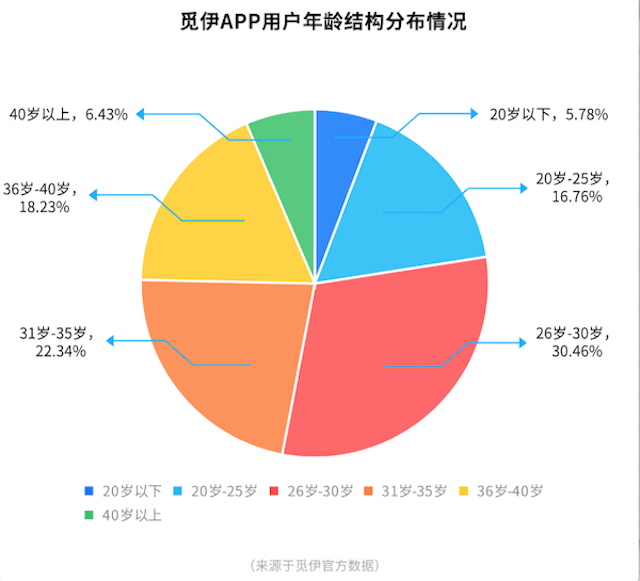觅伊APP产品测评:打造真人社交,得女性者得市场 觅伊APP产品测评:打造真人社交,得女性者得市场