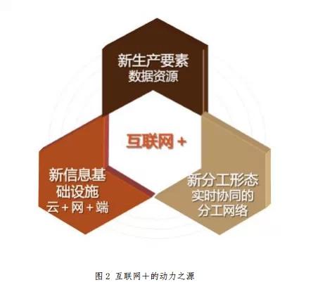 互联网是什么意思(解读互联网的全新概念)
