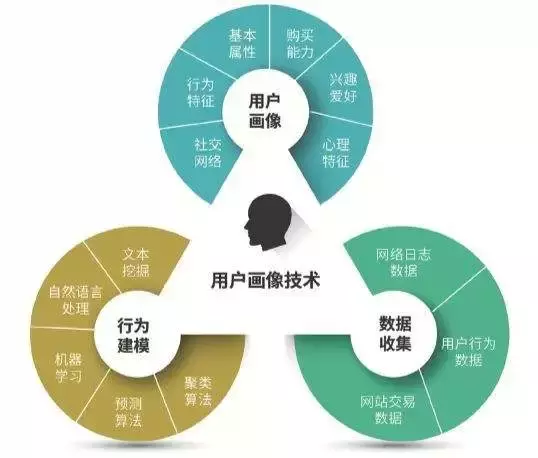 做新项目的运营,提前需要考虑的3个方面