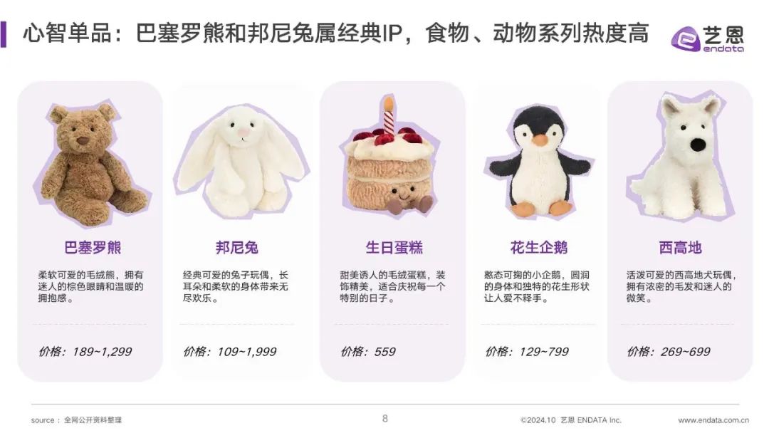 【艺恩】JELLYCAT品牌洞察报告