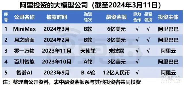 腾讯入局月之暗面,中国互联网下一个激荡二十年开启了吗?