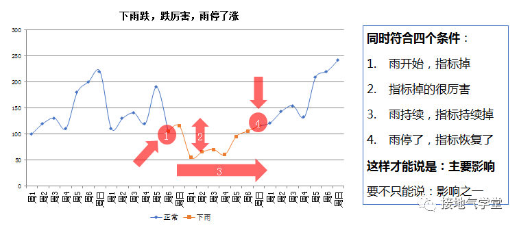 一文讲透：因果关系分析的四大方法