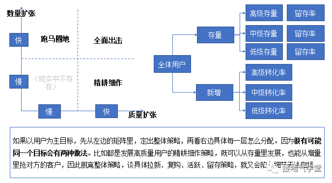 快来抄作业!运营分析体系全面搭建指南