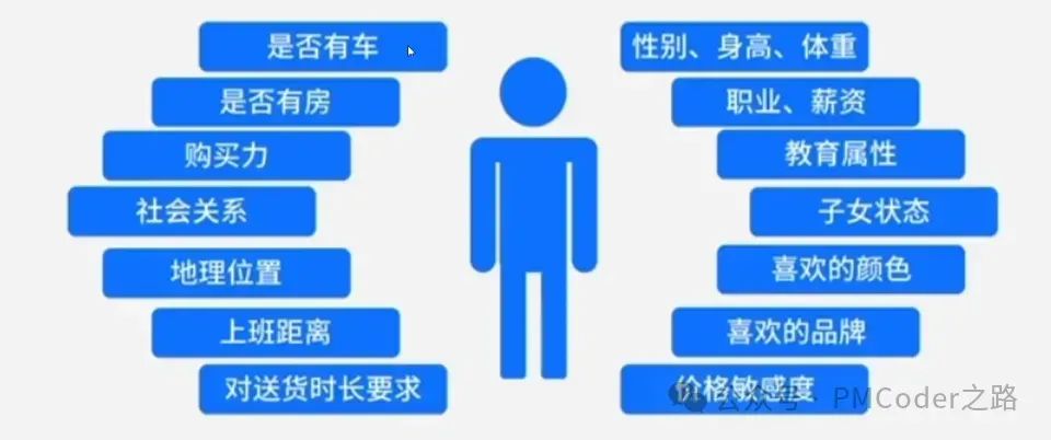 广告流量策划由入门到熟悉（二）&mdash;填充率篇（1）