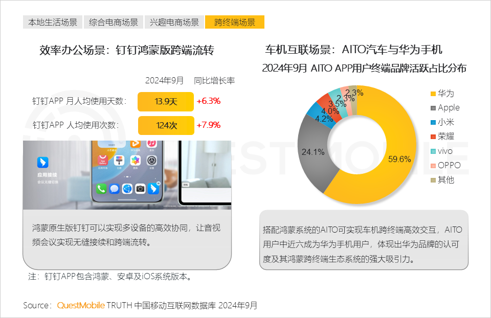 QuestMobile 2024中国互联网核心趋势报告(精华版):“数智”驱动“稳中有升、局部爆发、多端协力、数智共建”