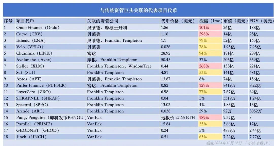 2025年将迎来一个全新的开始,2024年对于加密市场来说是奇怪的一年,主要受这些原因影响。