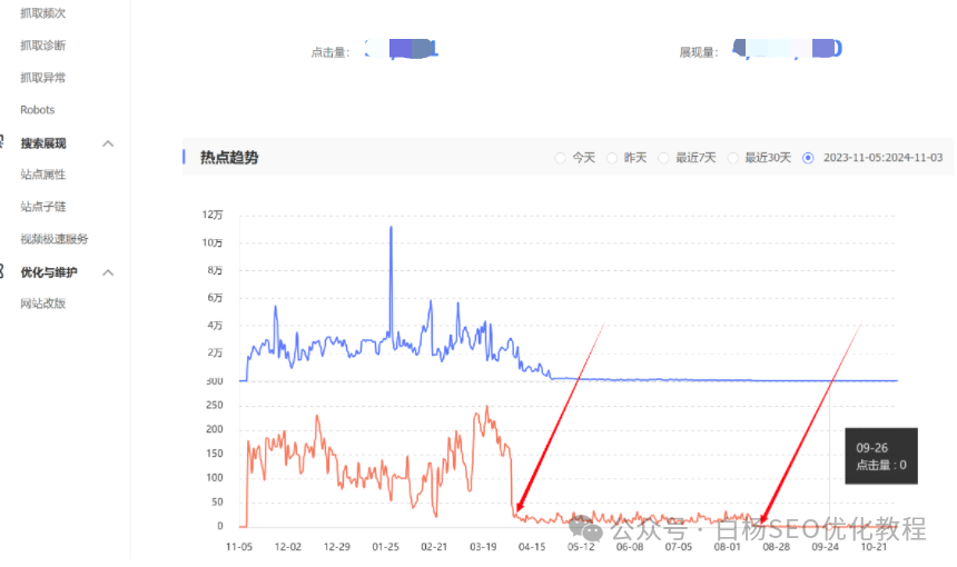 SEO咨询:百度在降个人备案类网站关键词排名和流量?如何应对?【参考】