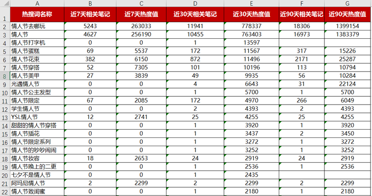 小红书情人节营销指南