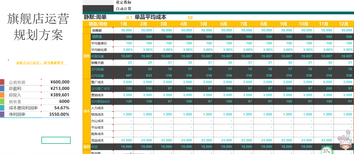 电商运营方案怎么写（解析电商运营工作计划表怎么写）