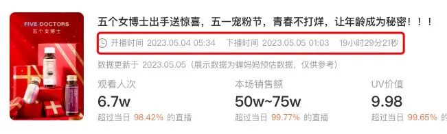 “都是你们逼的”,五个女博士已卖1.8个亿???