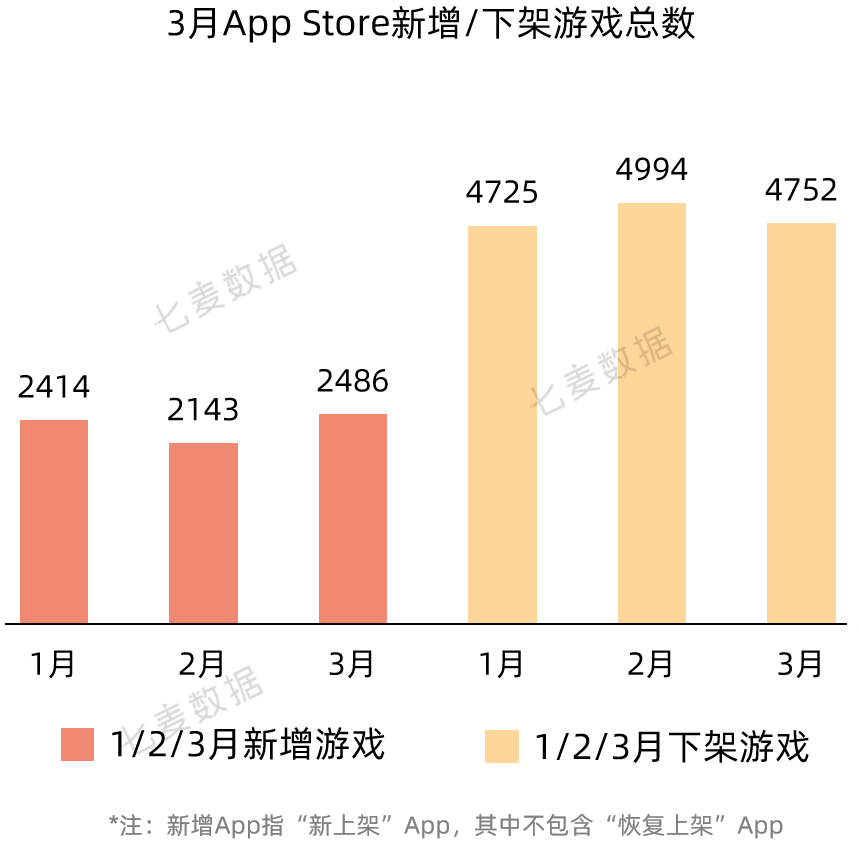苹果上线 App 分析新工具;Today标签页广告已支持预定产品投放;App Store搜索标签页热搜词改版 | 3月推广报告