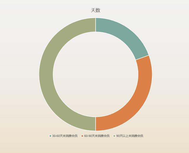 短信群发平台