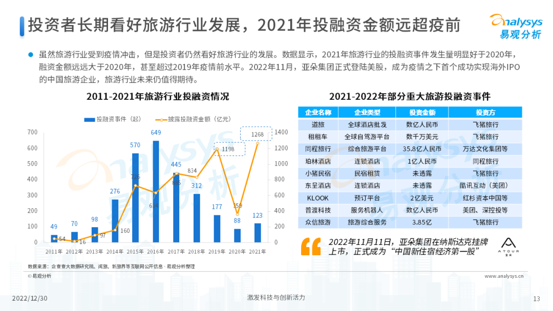 2022年后疫情时代旅游业发展的新趋势
