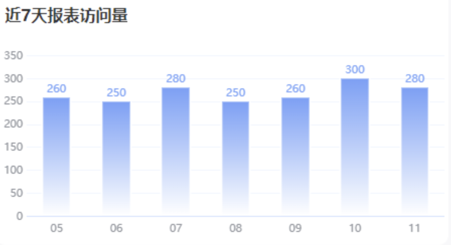 掌握这10款可视化图表,小白也能玩转数据分析