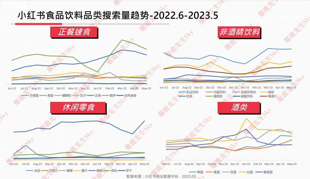 23年6月,小红书9大行业趋势分析