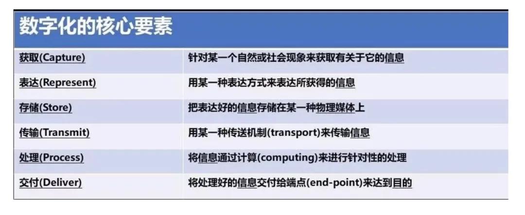 如何突破职业发展困境:数字化思维的有效应用