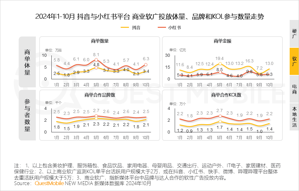 QuestMobile 2024年新媒体生态盘点：五大平台覆盖10.71亿用户，内容商业化进入爆发期&hellip;&hellip;